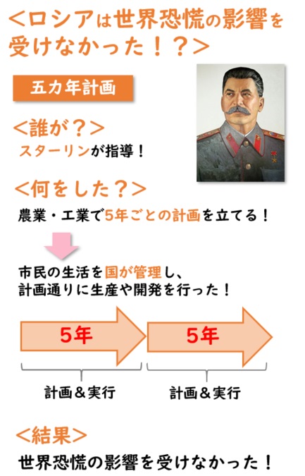世界恐慌の影響と対応・スターリンの五カ年計画【中学歴史】 家庭教師・塾・勉強の総合情報 〜Laf先生blog〜