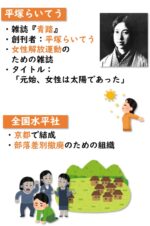 民俗学運動と学校教育 民俗の発見とその国民化/東京大学出版会/小国