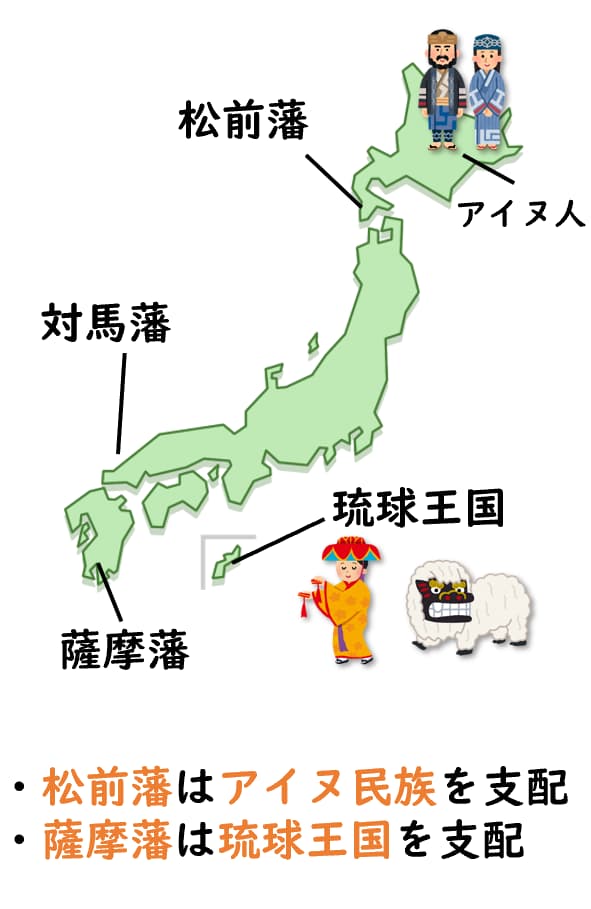 アイヌと琉球との貿易の図