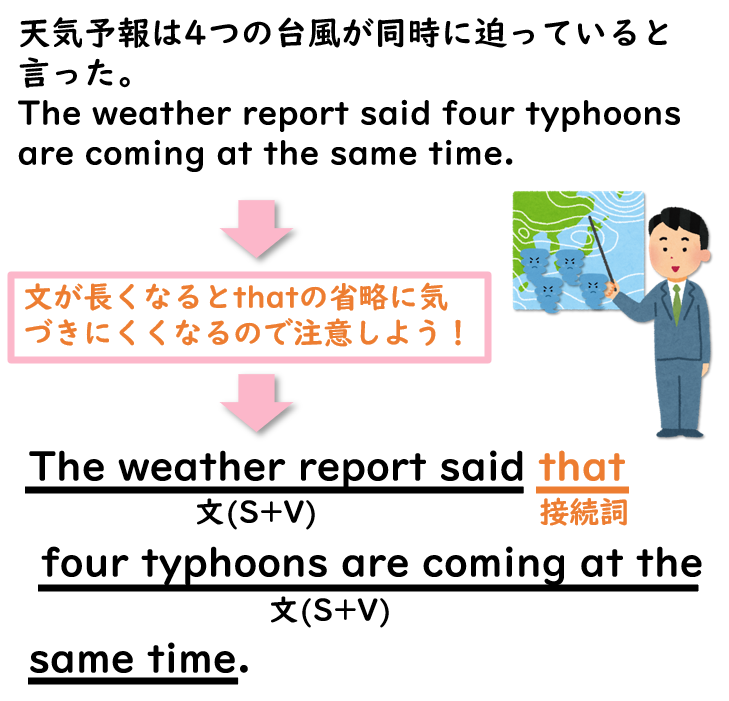 中学英語 接続詞まとめ 等位接続詞 従属接続詞 接続詞that 中学生の勉強法