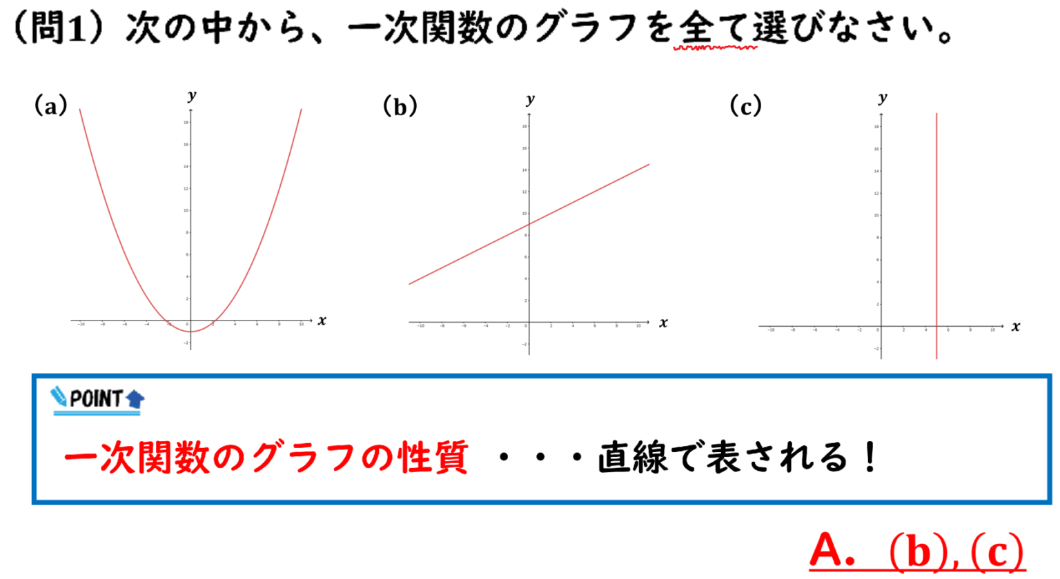 【一次関数】一次関数のグラフ：切片をわかりやすく解説！【中2数学】 | 家庭教師・塾・勉強の総合情報 〜Laf先生blog〜